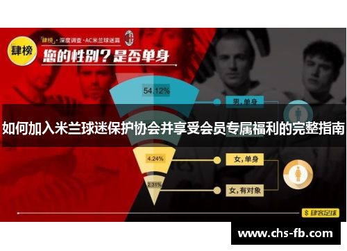 如何加入米兰球迷保护协会并享受会员专属福利的完整指南