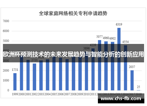 欧洲杯预测技术的未来发展趋势与智能分析的创新应用 欧洲杯预测技术的未来发展趋势与智能分析的创新应用