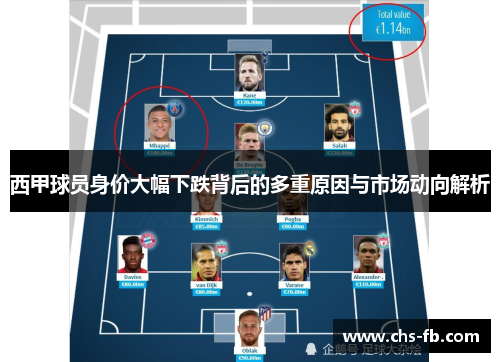 西甲球员身价大幅下跌背后的多重原因与市场动向解析