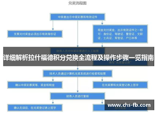 详细解析拉什福德积分兑换全流程及操作步骤一览指南 详细解析拉什福德积分兑换全流程及操作步骤一览指南