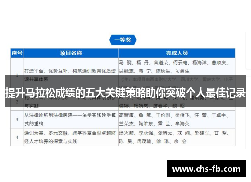 提升马拉松成绩的五大关键策略助你突破个人最佳记录