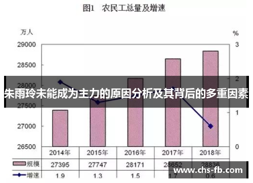 朱雨玲未能成为主力的原因分析及其背后的多重因素