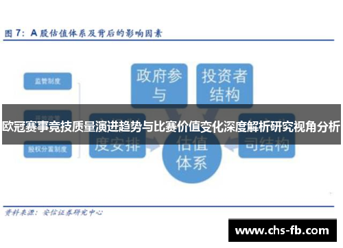 欧冠赛事竞技质量演进趋势与比赛价值变化深度解析研究视角分析