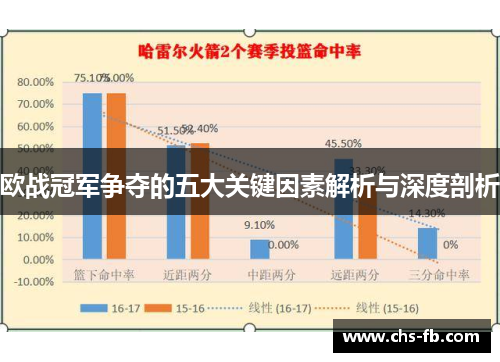 欧战冠军争夺的五大关键因素解析与深度剖析