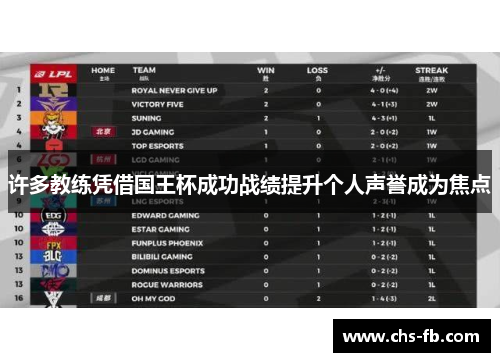 许多教练凭借国王杯成功战绩提升个人声誉成为焦点