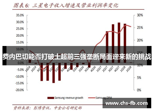 费内巴切能否打破土超前三强垄断局面迎来新的挑战