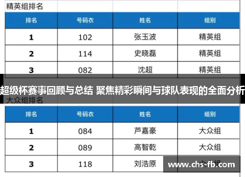 超级杯赛事回顾与总结 聚焦精彩瞬间与球队表现的全面分析