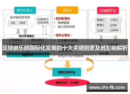 足球俱乐部国际化发展的十大关键因素及其影响解析